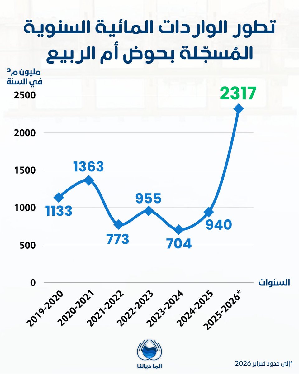 الما ديالنا tweet media