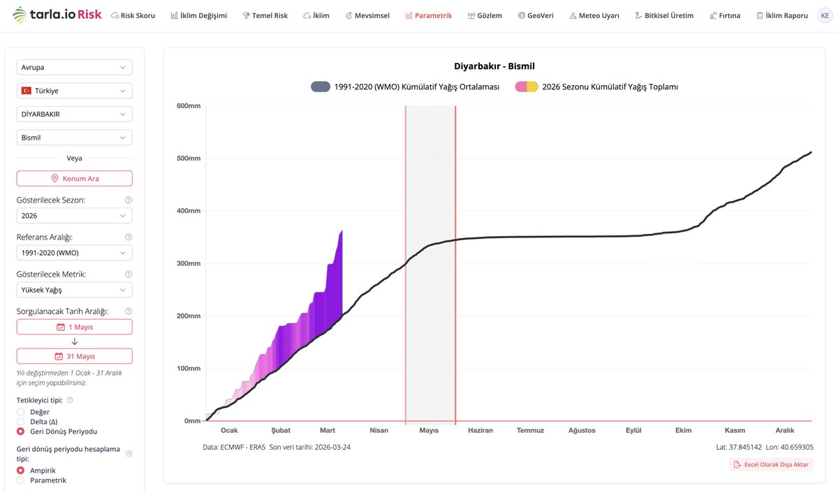 tarla.io tweet media