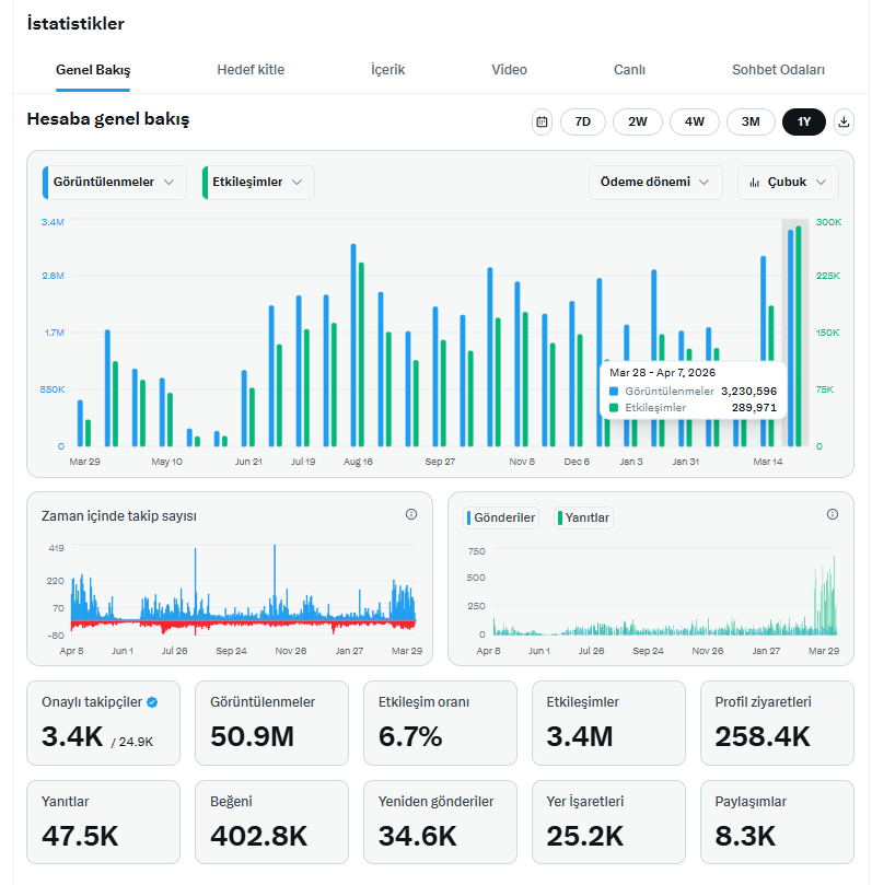 👑İdeoo👑 tweet media