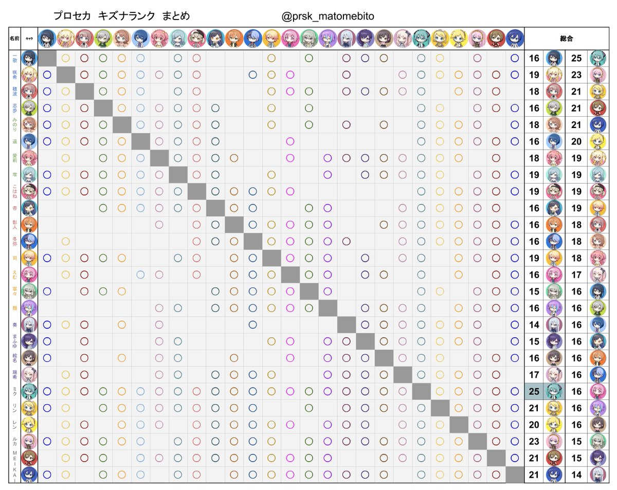 な プロセカ まとめ tweet media