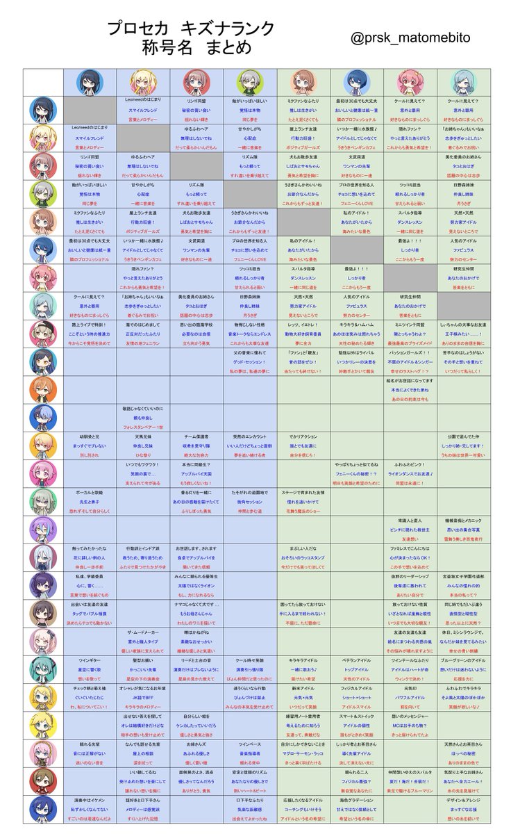 プロセカ キズナランク 称号名まとめ👧 各キャラ同士のキズナランク