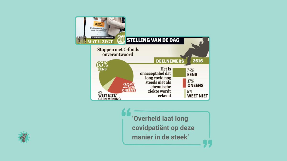 🗞️ “De overheid laat long covidpatiënten in de steek”

Jaren na de pandemie leven honderdduizenden mensen nog dagelijks met de gevolgen van long covid. Geen lockdowns meer, geen maatregelen, maar wel een ziekte die levens keihard stilzet.

Uit een recente peiling in De Telegraaf