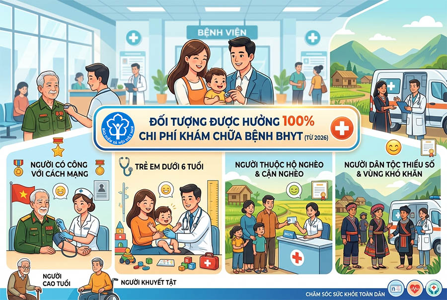 phanmemebh's tweet photo. Danh sách 11 nhóm đối tượng được hưởng 100% bảo hiểm y tế năm 2026. Bạn quan tâm, xem chi tiết tại. https://t.co/CRYUjol25y
#Baohiemyte #MucHuong #EBH #phanmemeBH https://t.co/i348RJMcu3