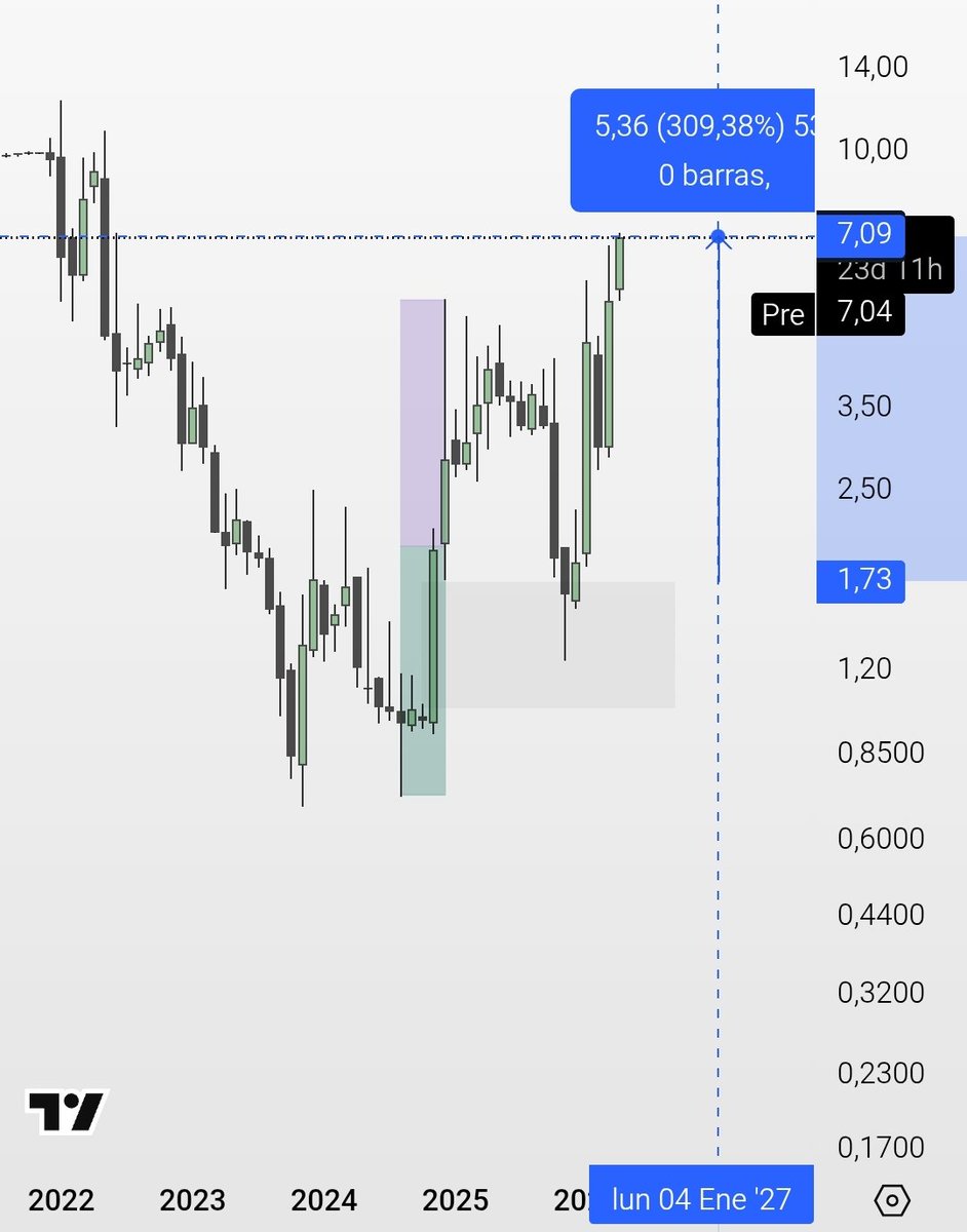 alexesca10's tweet photo. $SATL | Satellogic

Titulaba: ¿"Lista para despegar"?
13 octubre de 2025
+300% 
Abajo, en 2 minutos, compartido públicamente en Youtube ⬇️ https://t.co/wIBGUnyIl7