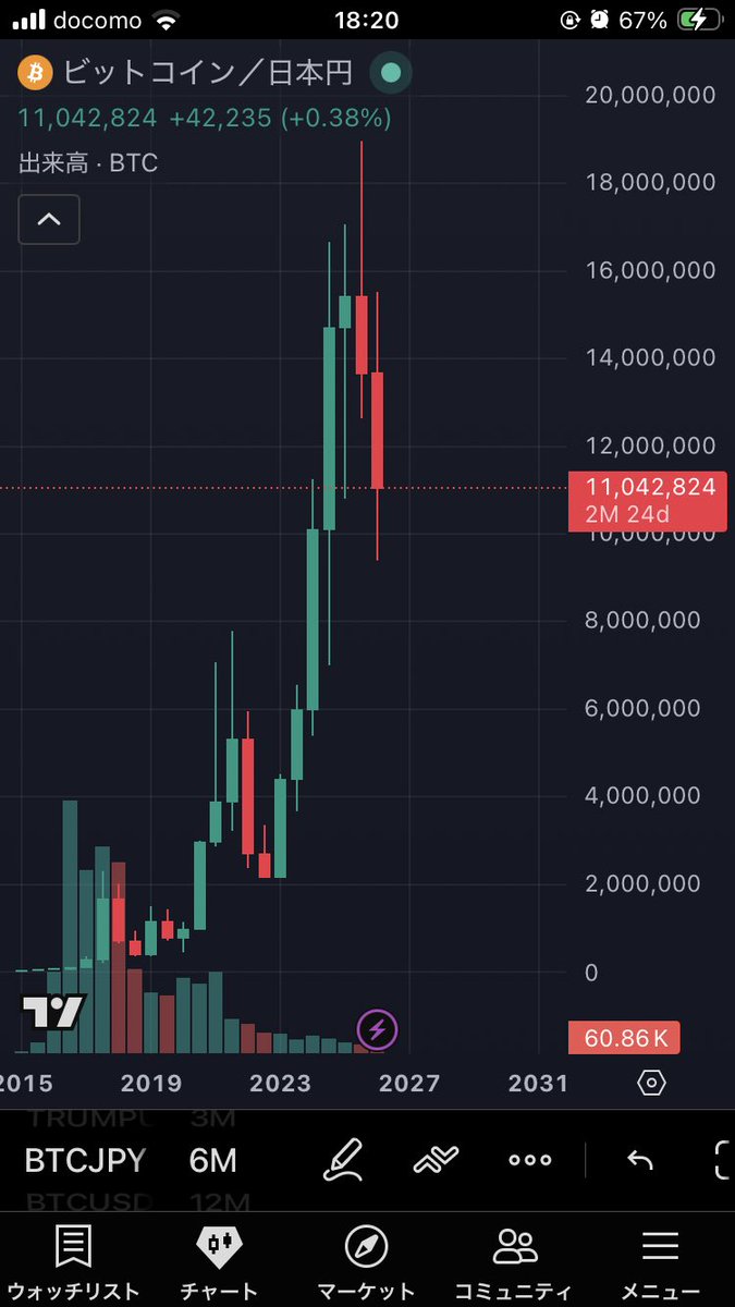 LANG(らん)⛏️ GoMining & BTC tweet media