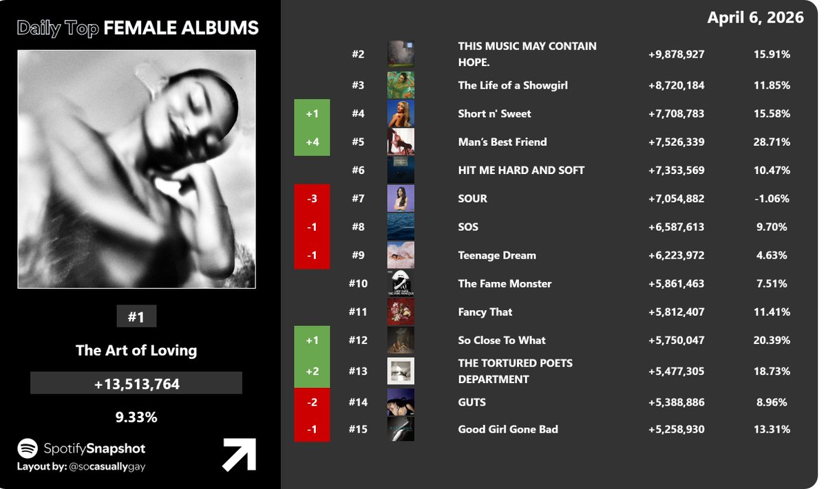 Fan SpotifySnapshot tweet media