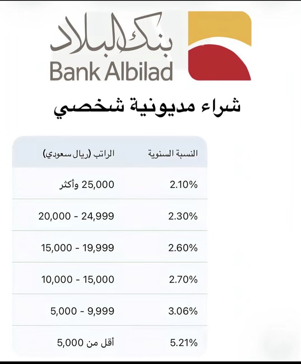 جـواد💰💵👨‍💻 tweet media