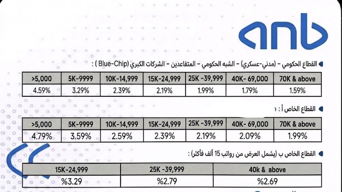 جـواد💰💵👨‍💻 tweet media