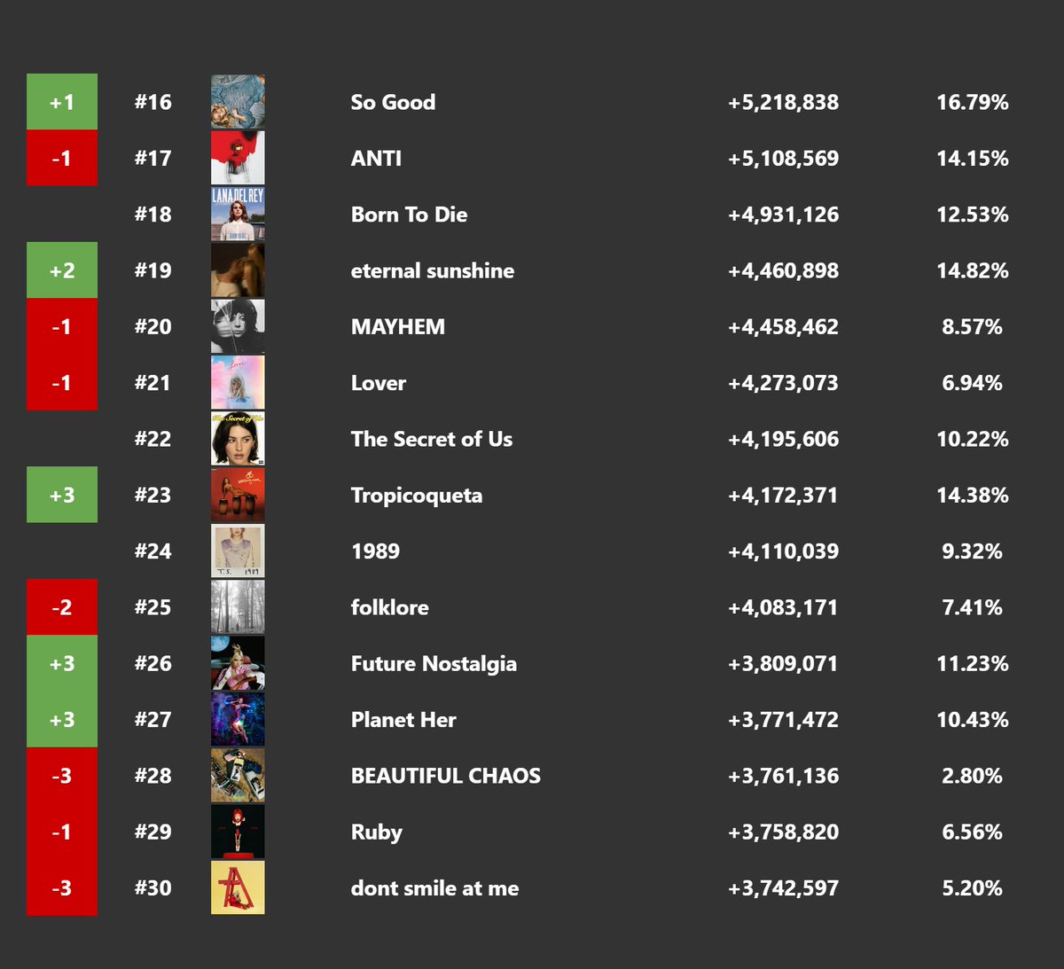 Fan SpotifySnapshot tweet media