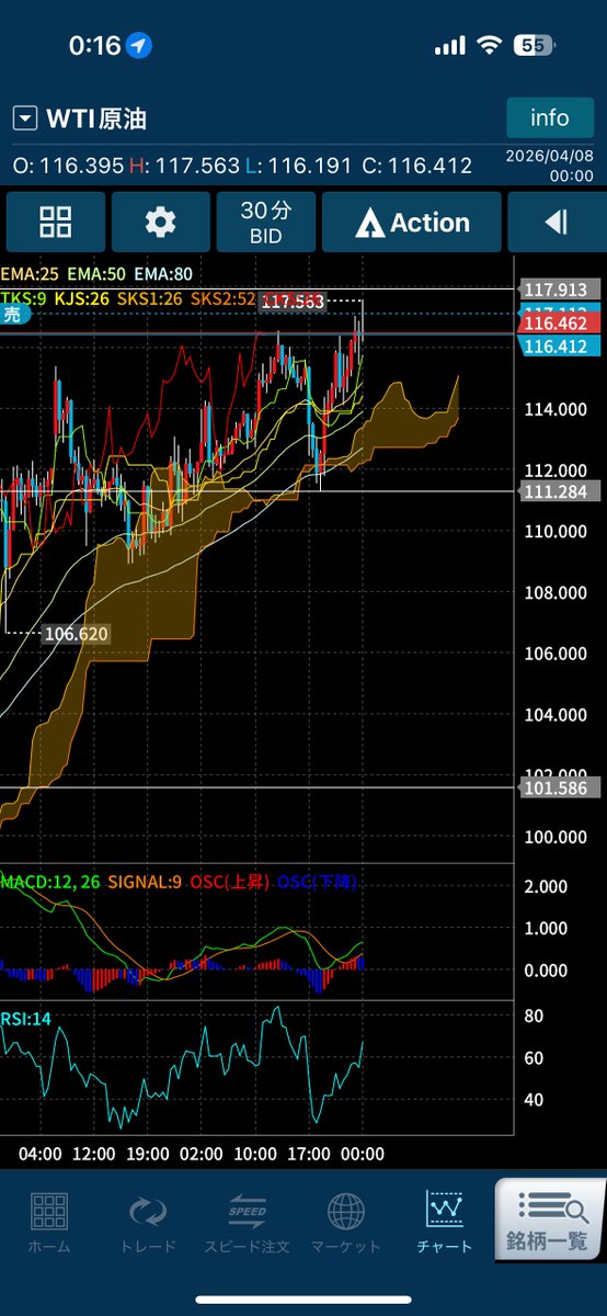 stockcryptofx_'s tweet photo. 原油ショート！ https://t.co/CQ5YmSGdf7