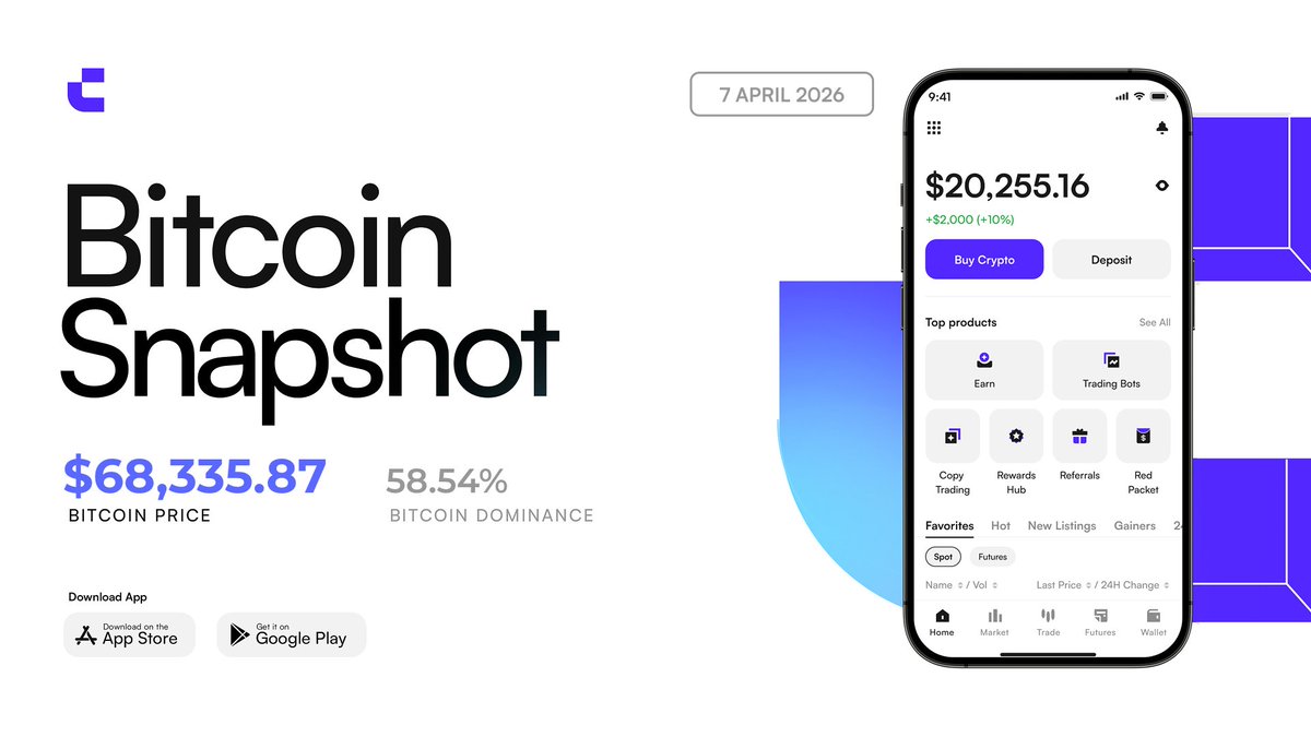 CoinWOfficial's tweet photo. 🟪 #Bitcoin briefly pushed above $70k before consolidating near $68,335 as Middle East ceasefire hopes and robust ETF inflows sparked a relief rally.
🟪 Easing geopolitical tensions in the region are boosting risk appetite and drawing fresh capital into crypto.
🟪 Spot Bitcoin ETFs recorded $471M in inflows — the largest single-day haul since February, highlighting strong institutional demand.
🟪 Whale selling and softening momentum have triggered some pullback; key support levels now in focus as markets digest the move.

What’s your view on $BTC’s next move? continuation higher or healthy consolidation? Drop your thoughts 👀