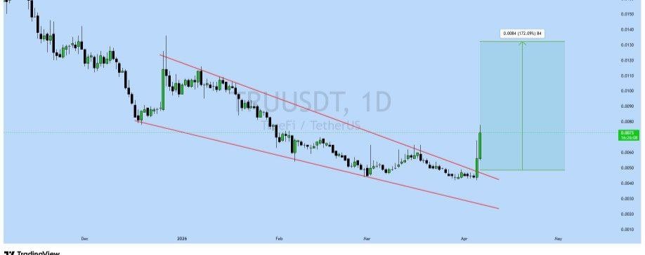 Pr0fitconscious's tweet image. $TRU/USDT #buy and hold big Move soon 🤑🚀