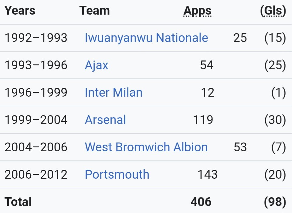 Wikipedia Footballers tweet media
