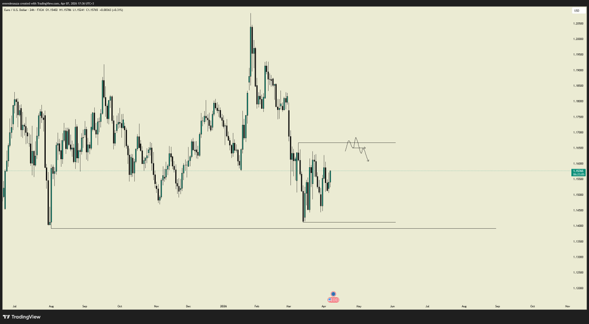 EURUSD

Range tradeleyenlerin avuçları kaşınıyor.