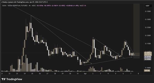 s13eddy's tweet photo. $DUSK trade idea posted in our discord. https://t.co/48sCzTXrL5