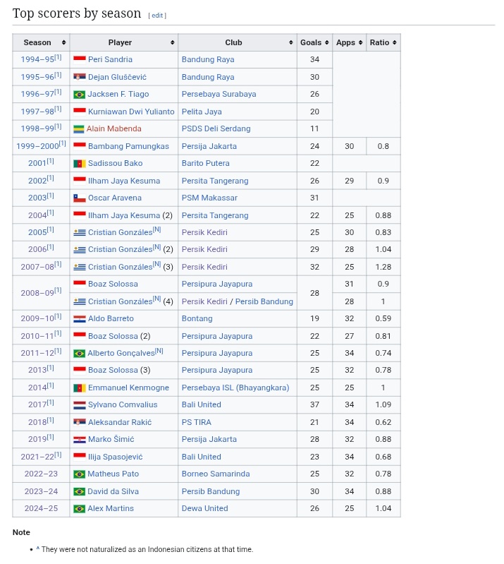 Indos FC tweet media