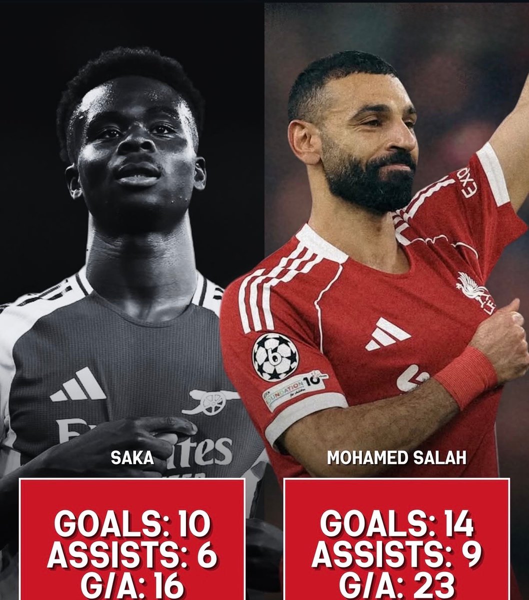 Livin_Liverpool's tweet photo. Bukayo Saka. Arsenal’s starboy 😭💀 https://t.co/HvH8A5R6RV