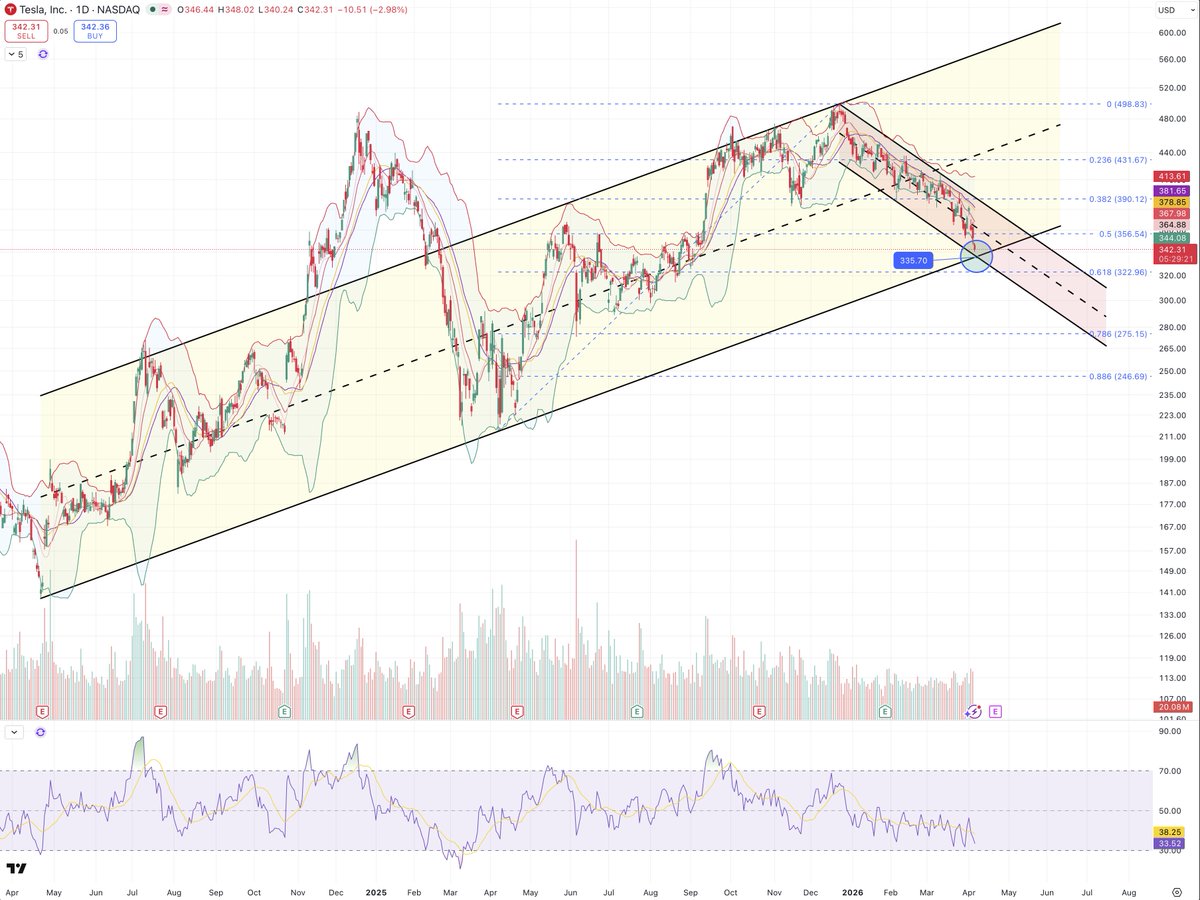 Directional Investor tweet media
