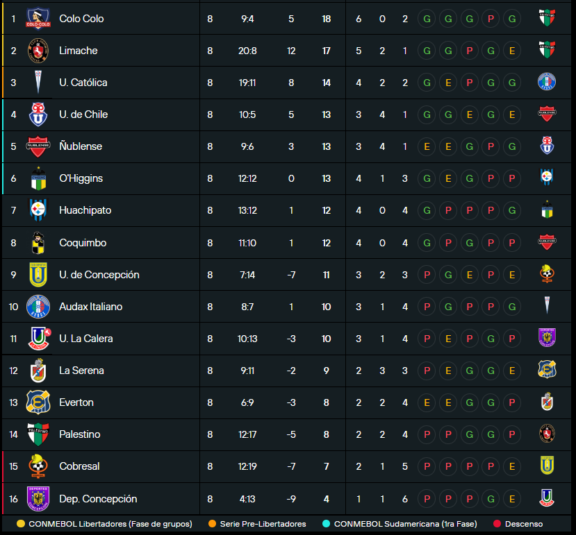 Solamente por la U 🤘🏽💙 tweet media