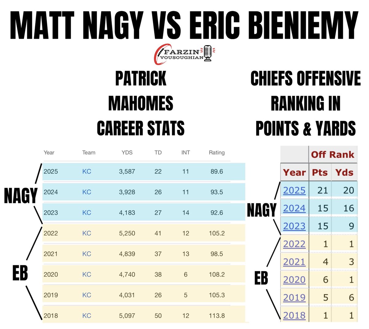 Farzin Vousoughian tweet media
