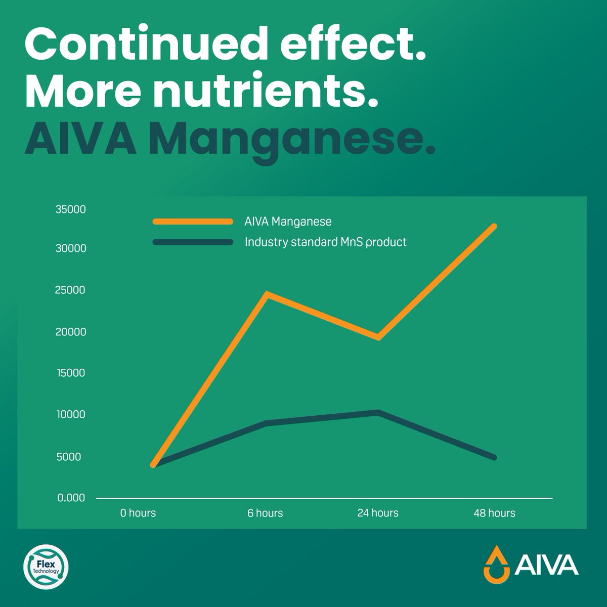 Aiva Fertiliser tweet media
