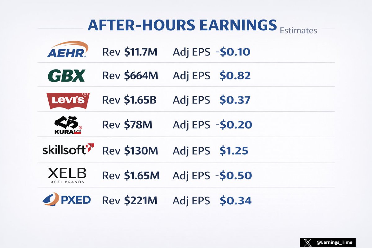 EarningsTime tweet media