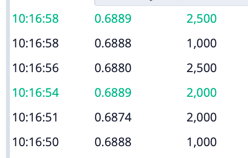 CraigBusse1's tweet photo. THE MONEY IS MOVING TO NEW RAILS
This is the part that gets me bullish fast

By Sept. 2025, blockchain networks by tokenized RWA value already looked serious:
Provenance $12.5B
Ethereum $9.2B
Stellar $2.1B
Polygon $1.8B
Canton Network $4T+ processed

And look who is attached to those rails:
Figure
Apollo
Goldman Sachs
BNP Paribas
DTCC

That is not fringe finance
That is institutional finance already choosing where tokenized assets live

That is why I like $DVLT so much here

Because Datavault AI Inc is not trying to launch some random token and pray
It is trying to build around exchange capability, tokenized asset logic, smart-contract rails, and real-time monetization

That is why the timeline matters:
08/2025 NYIAX $2.5M
01/08/2026 IBM edge tokenization
03/19/2026 NYIAX DA
03/26/2026 ASMI $78.2M
up to $15.6M possible economics

Then I add:
$39.1M FY2025 revenue
+1,362% YoY
$33.8M Q4
$4.2M op profit
$8.1M EBITDA

This is exactly the kind of setup I want when the rails themselves are getting repriced
Do your own due diligence

$UNH $AVGO $AIXI $HUM $BROS