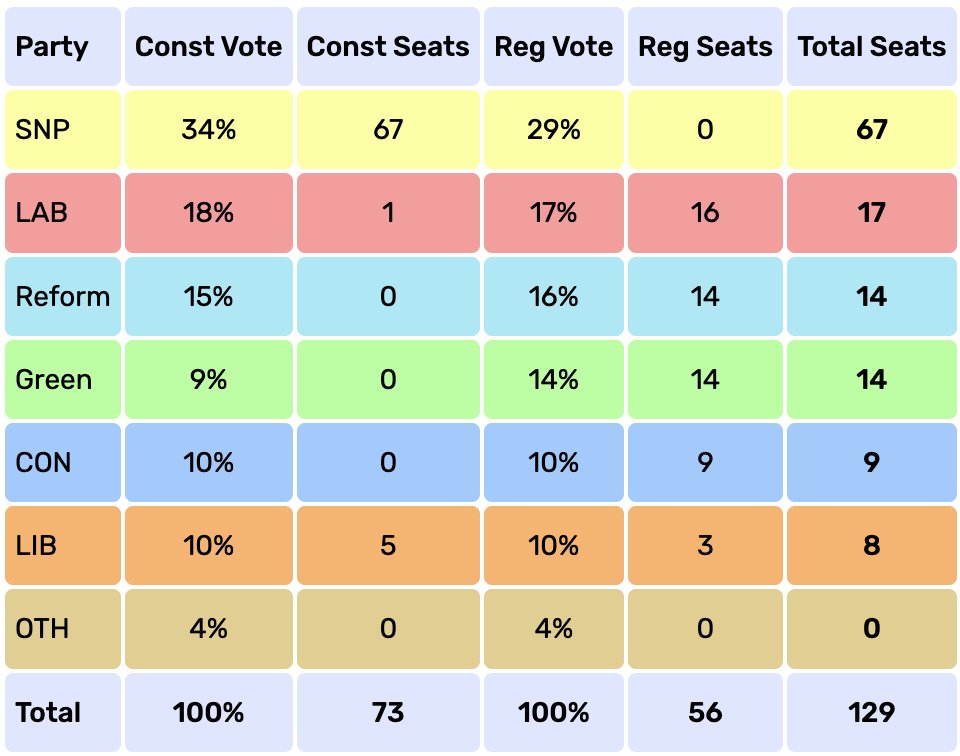 Electoral Calculus tweet media