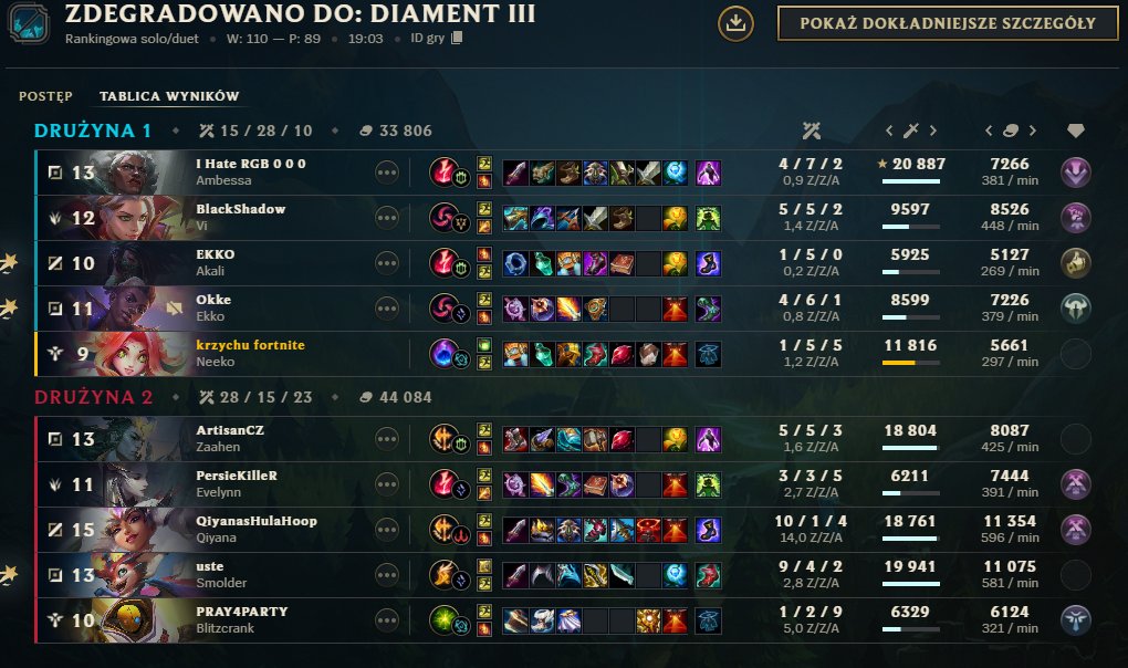 Krzychu Fortnite #LABROVGOAT tweet media