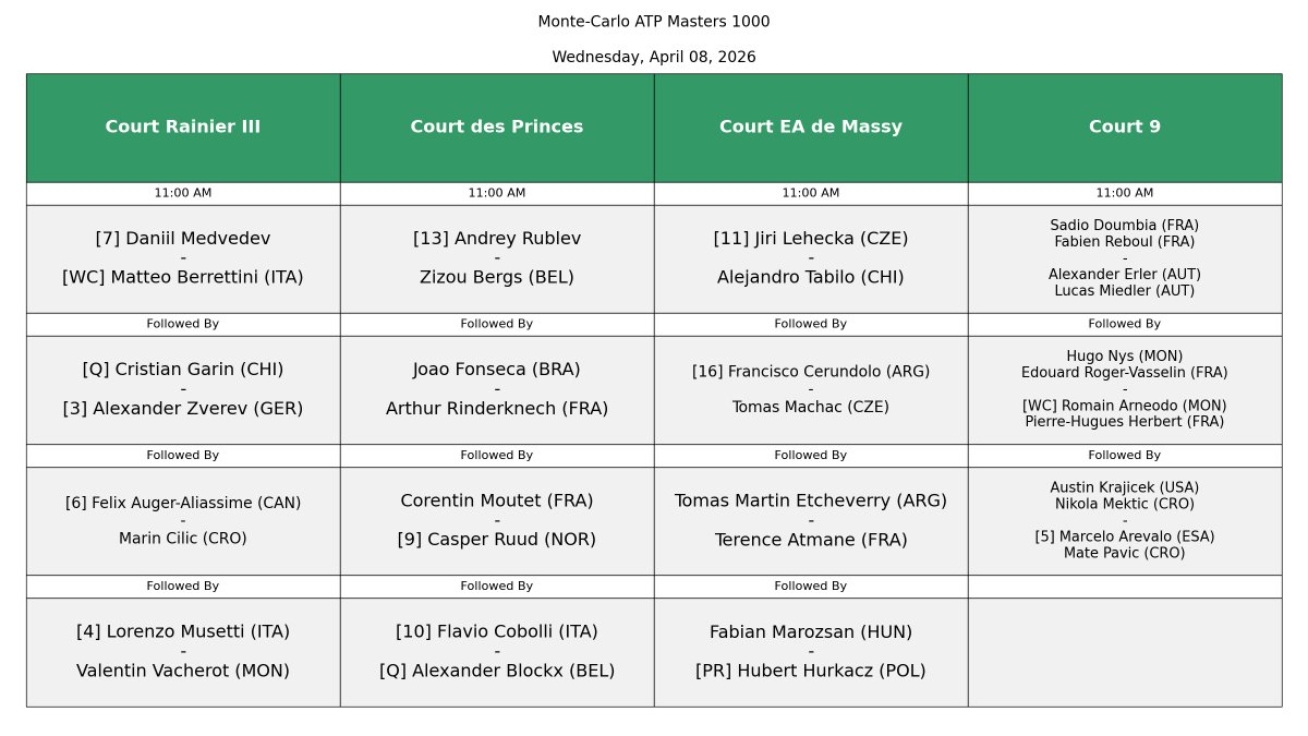 Tennis Schedules tweet media