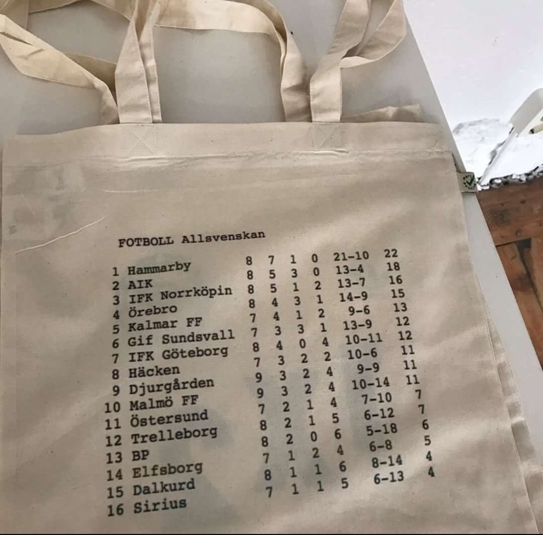 Simon 🇦🇽 tweet media