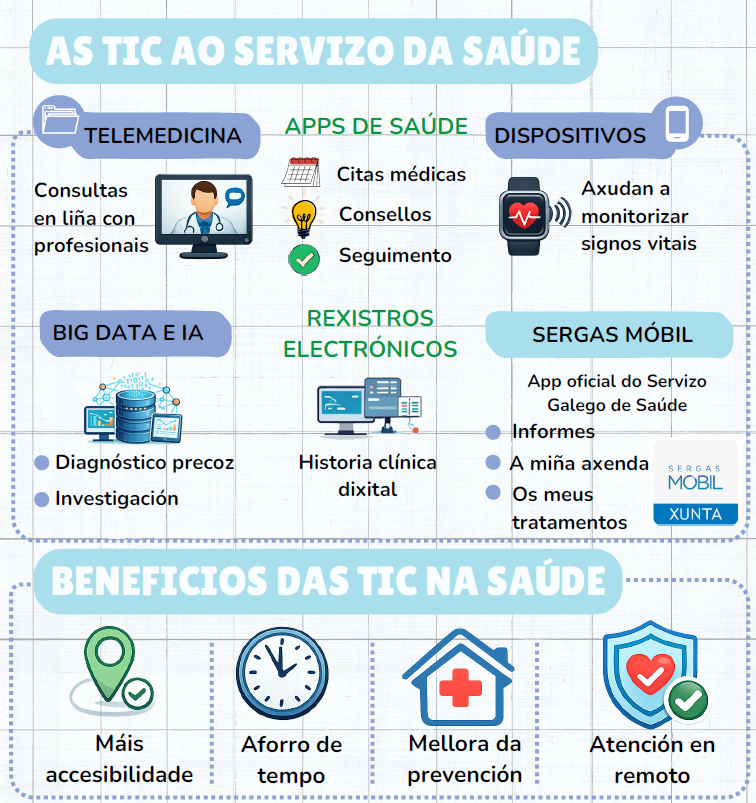 Axencia para Modernización Tecnolóxica de Galicia tweet media