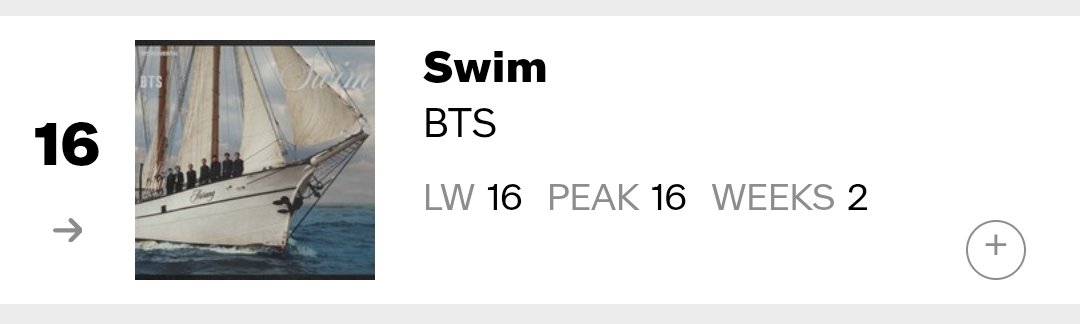 HTSChart's tweet image. 🇺🇸 Billboard
#PopAirplay
04.11

#12 #HUNTRIX... #Golden (-1)
#16 #BTS_SWIM (=)
#25 #TameImpala​, #JENNIE - #Dracula (+2)
#33 #BLACKPINK #GO (-1)
#35 #CORTIS_GO (-2)
#36 #corbynbesson, #TZUYU - #Blink (-2)
#40 #ONEOREIGHT #TOKYODRFT 🆕