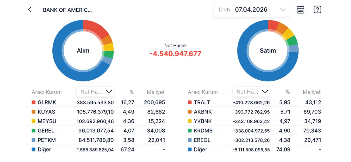 Halka Arz Duyuru tweet media