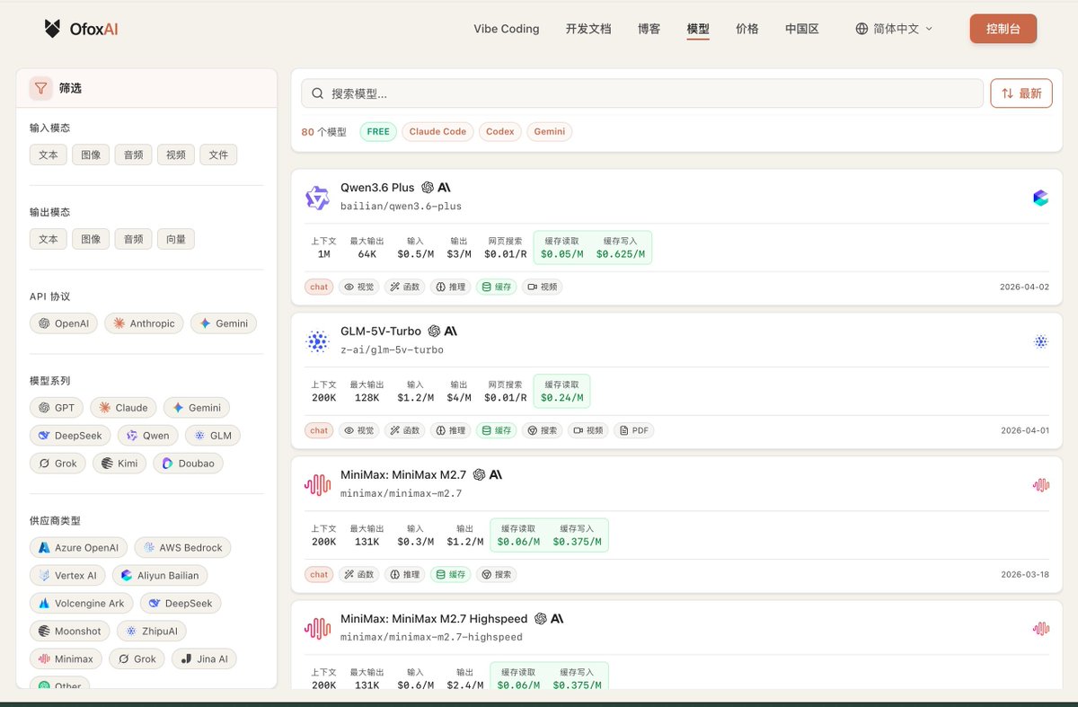 AI_Jasonyu's tweet image. 最近又发现一个宝藏中转站 —— OfoxAI，可以支持 100+的国内和海外模型（Claude、GPT、Gemini、DeepSeek、通义千问...），我觉饿得挺适合企业团队用的。

有几个点值得提一下：
1、可以统一采购，给员工分配 Token，后台是能看到每个人的消耗明细的
2、国内可以直连不用翻墙，对比OpenRouter延迟