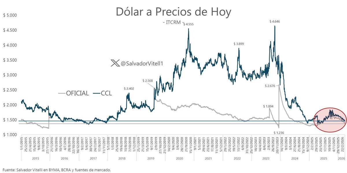 Norte Inversiones tweet media