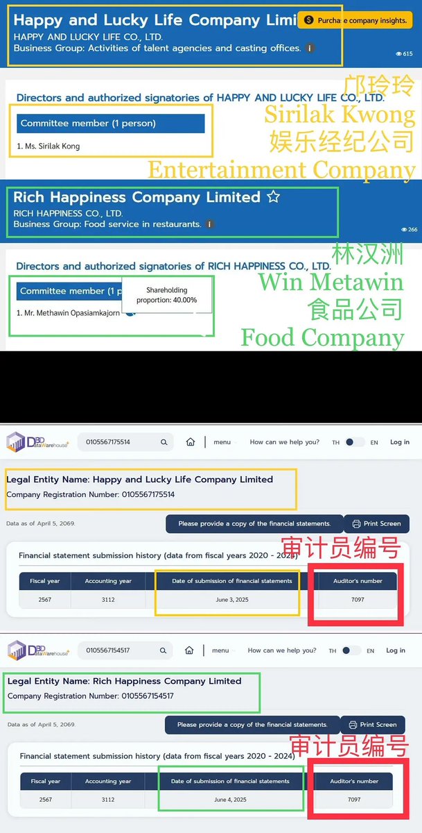 puppykiller2002's tweet image. omg, are they married? ling and win share everything.
all their business!!!!!

#winling
#lingorm #Linglingkwong‌ #winmetawin