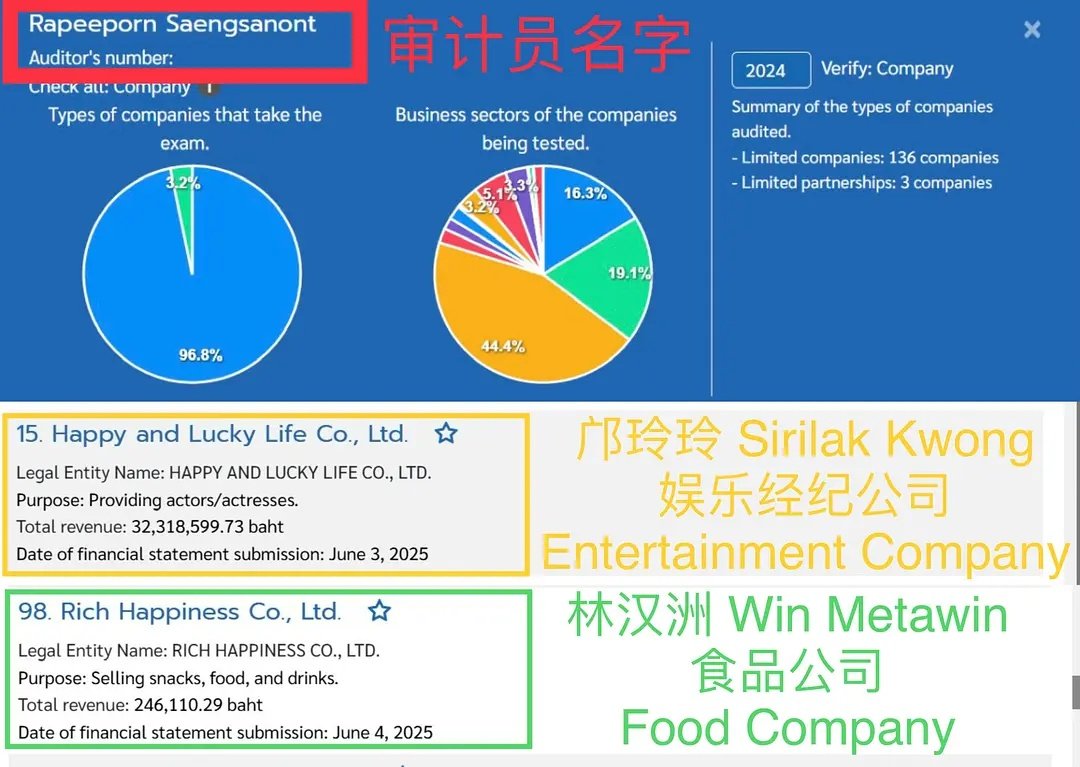 puppykiller2002's tweet image. omg, are they married? ling and win share everything.
all their business!!!!!

#winling
#lingorm #Linglingkwong‌ #winmetawin