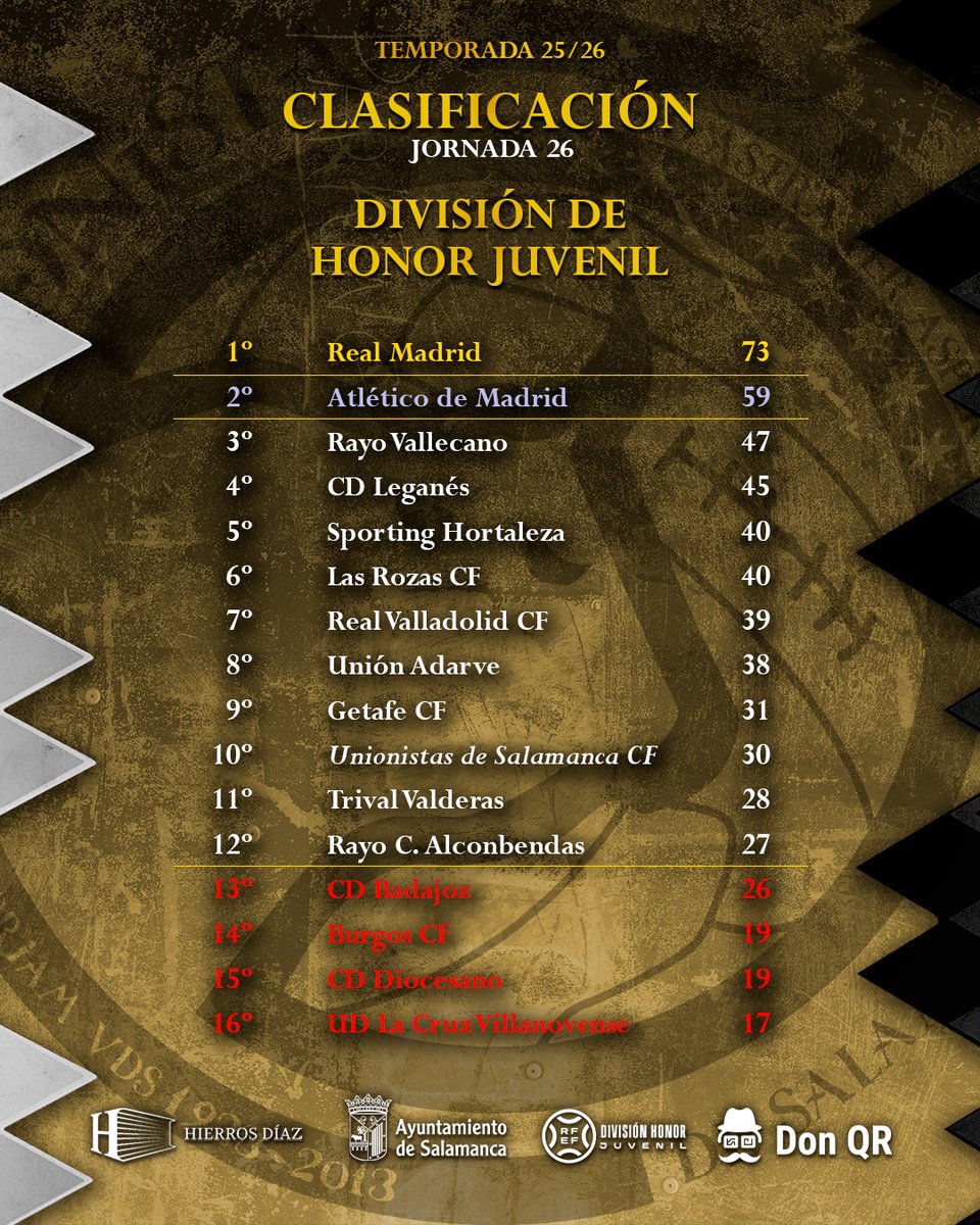 Cantera Unionistas CF tweet media