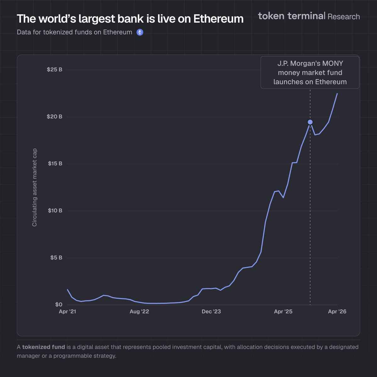 Etherealize tweet media