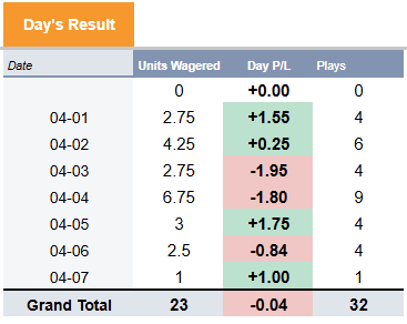 HugoitsHugo's tweet image. DirtyBubbleBets #DBB #KBO

How do you charge people for VIP and produce nothing for them???