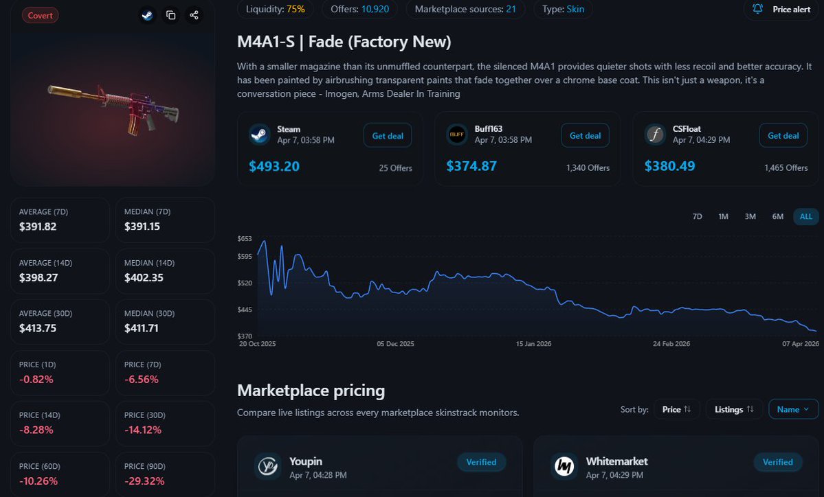 skinstrack.com tweet media