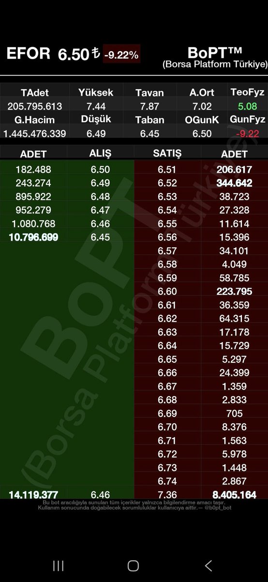 Bu endexmi yani maliyet kaçki yüzde 300 düşen hisse halen düşüyor... #endeks
