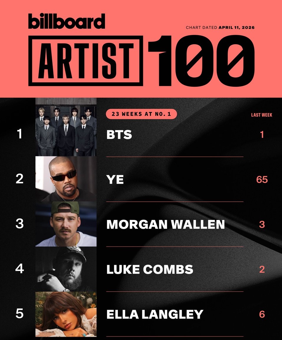 sdl ٭ ⊙⊝⊜ tweet media