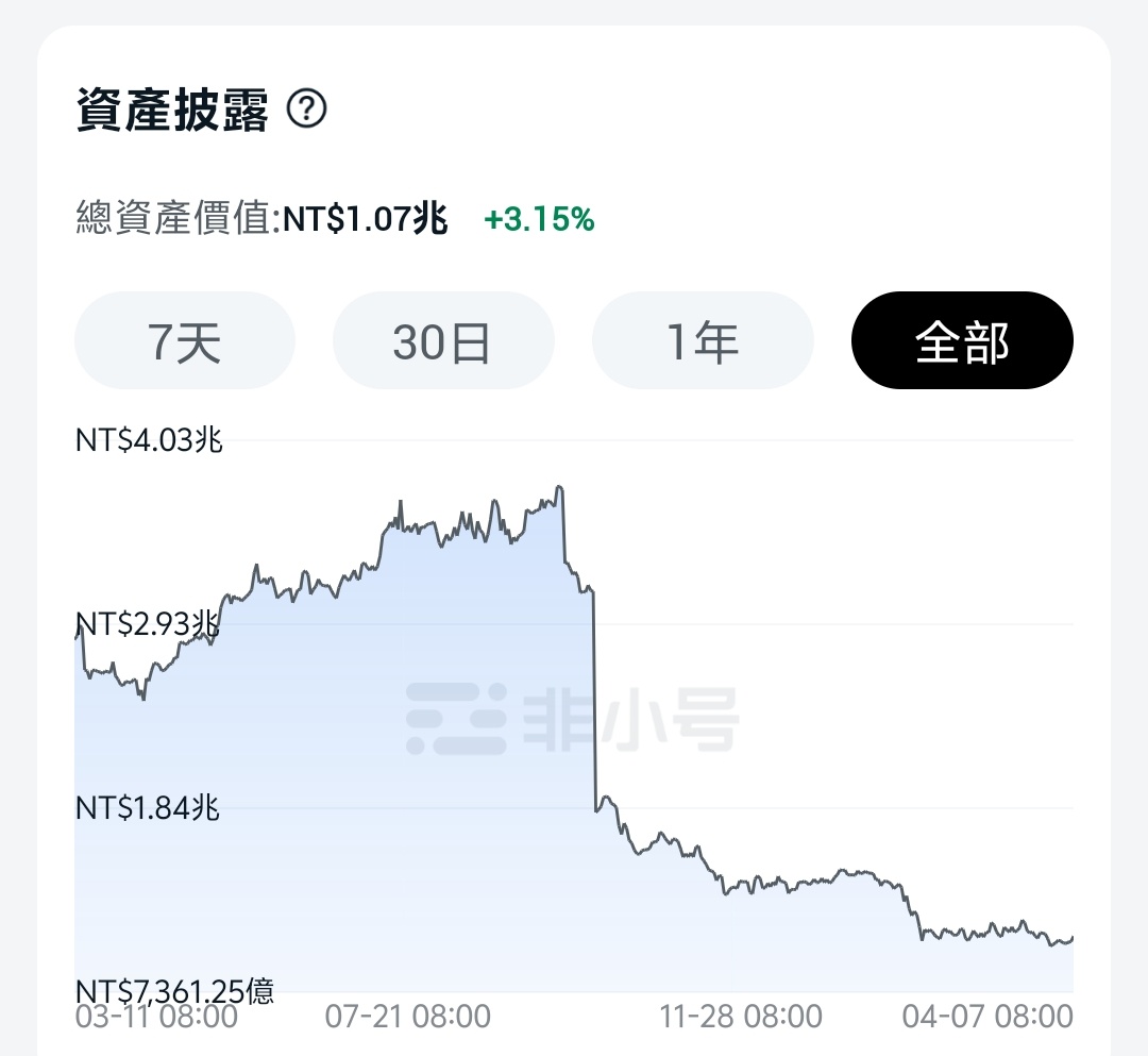 司徒猎奇链上奇迹 tweet media