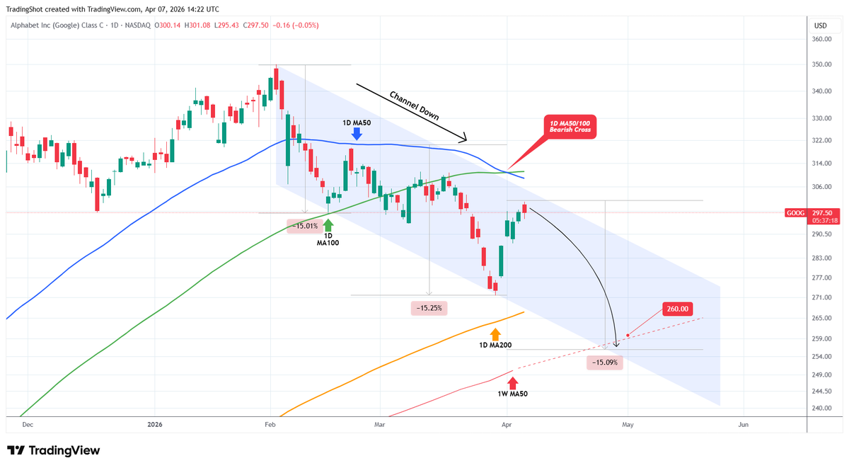 TradingShot tweet media