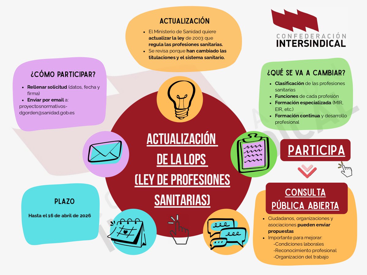 Confederación Intersindical tweet media