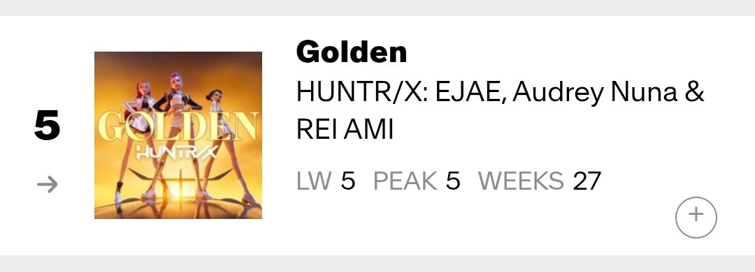 HTSChart's tweet image. 🇺🇸 Billboard
#AdultContemporary
04.11

#5 #HUNTRIX... #Golden (=)
#20 #BTS_SWIM (-4)