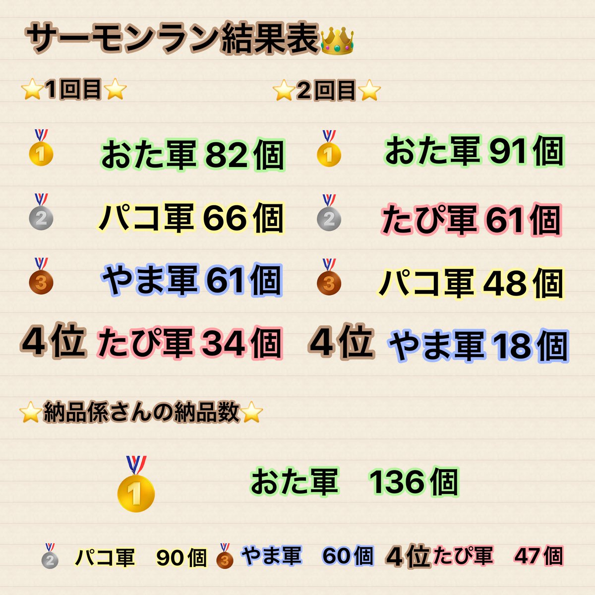 🦄🪽ぺが👼🏻😈 tweet media