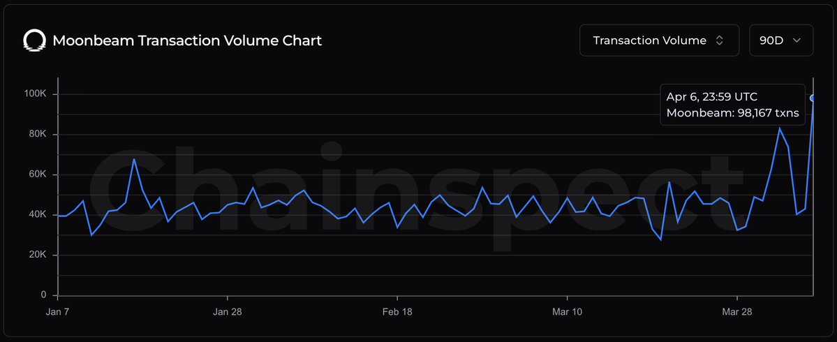 Chainspect tweet media